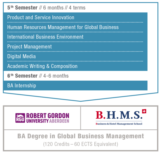 BA Degree Global Business Management - B.H.M.S. Lucerne
